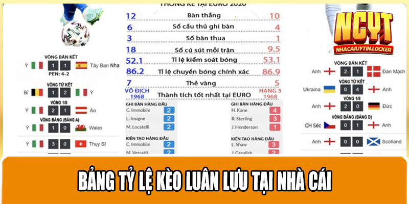 Bảng tỷ lệ kèo luân lưu tại nhà cái